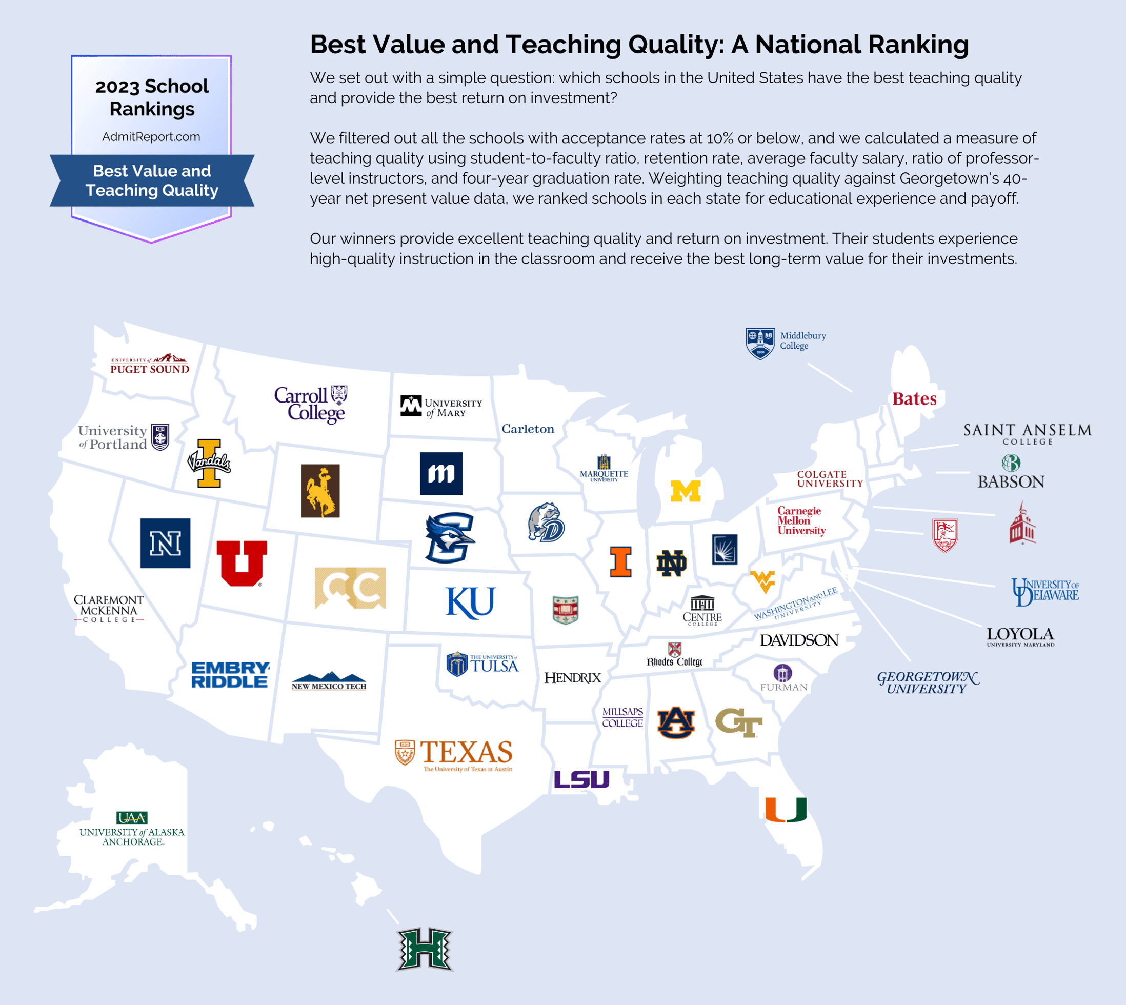 Admit Report's Teaching Quality and Value Ranking 2023