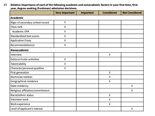 Stanford Basis of Selection