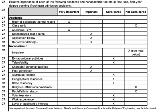 UMich Basis for Selection