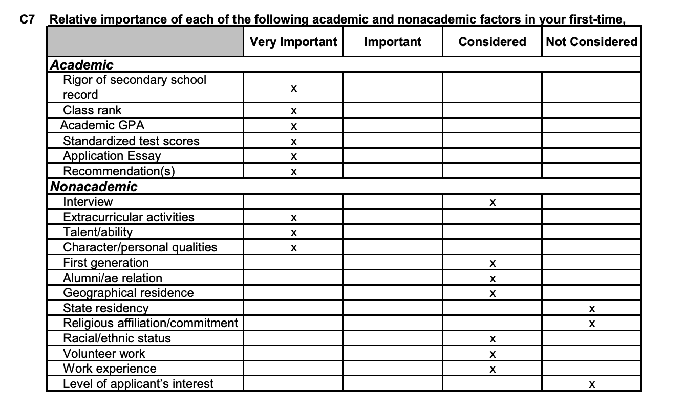 Extracurriculars Why They're So Important for College Admissions